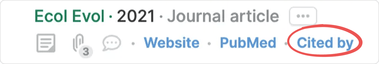 The Cited by link circled in a reference’s row of links, alongside Website and PubMed.
